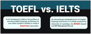 Read more about the article IELTS vs. TOEFL: Which Should You Take To Study Abroad?