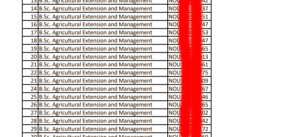Read more about the article NOUN Approved Graduation List [Download in PDF]