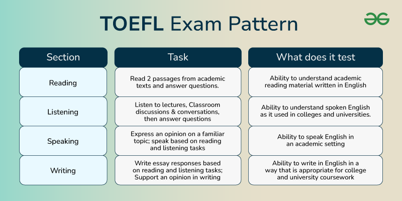 TOEFL