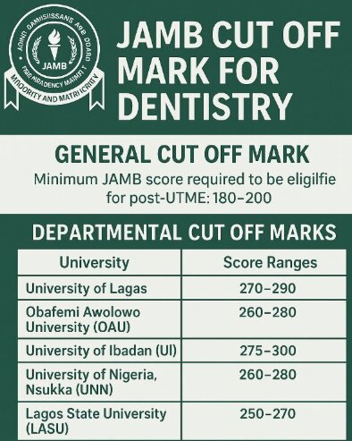 JAMB 2026 Cut Off Mark 1