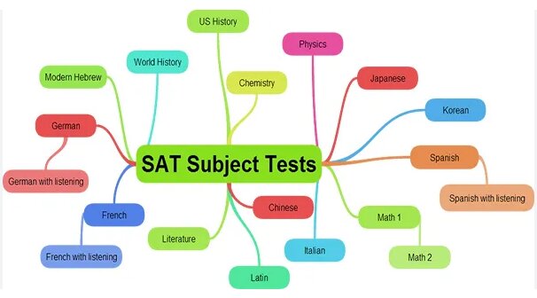 SAT Subject Tests